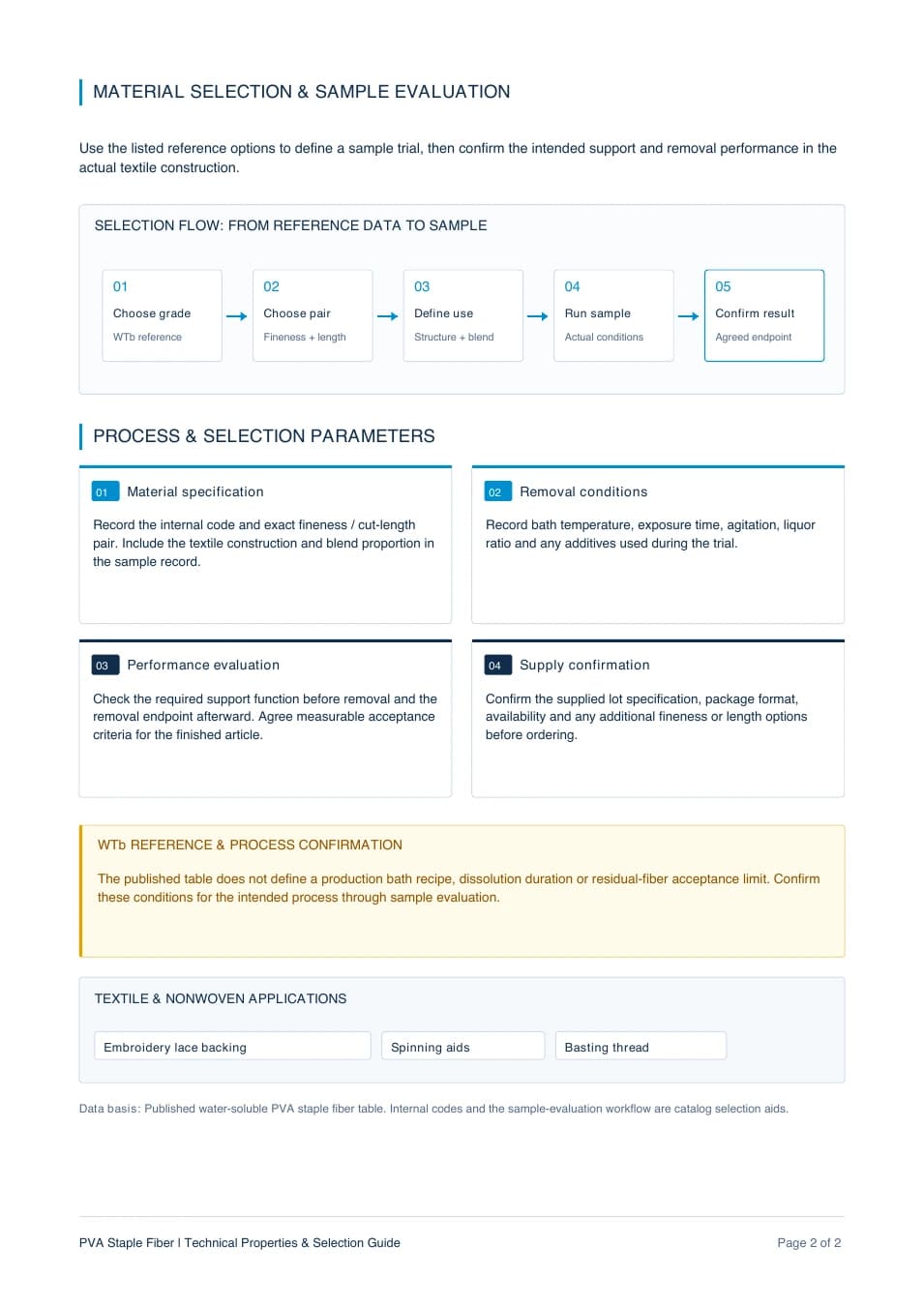 Process & selection guidance